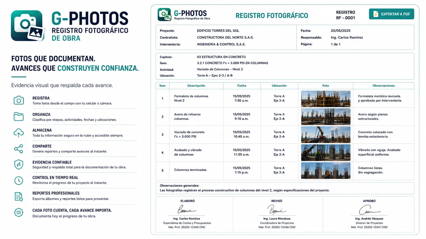 Resumen de G-PHOTOS
